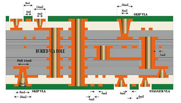 HDI電路板與普通PCB的主要區(qū)別？