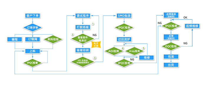 無錫PCBA電路板組裝廠家有哪些？