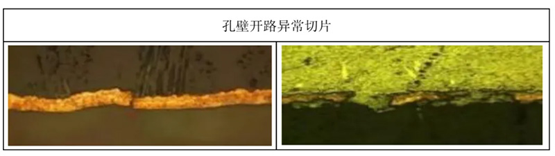 孔壁開(kāi)路