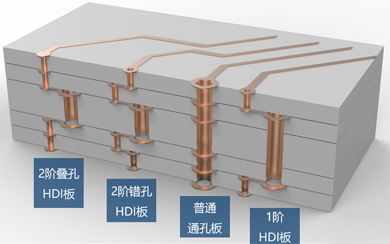 HDI電路板與普通PCB的區(qū)別有哪些？