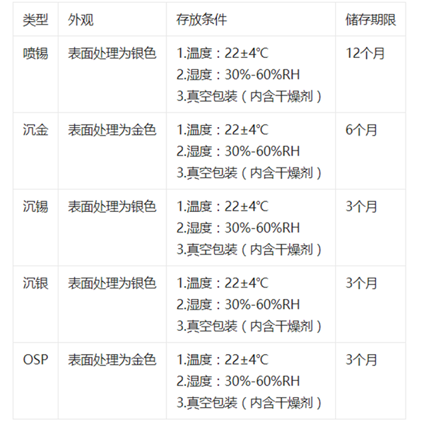 PCBA電路板在不同階段的儲(chǔ)存要求？