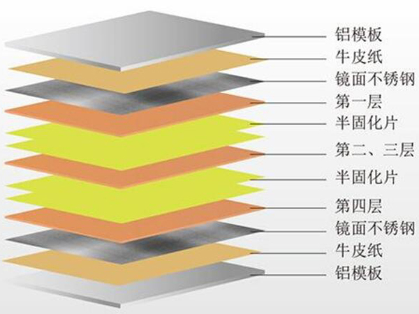 多層電路板加工的層壓工藝注意事項(xiàng)？