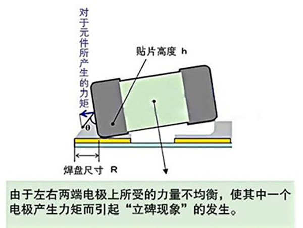 SMT貼片器件立碑現(xiàn)象的造成原因有哪些？