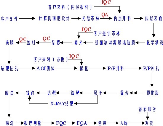 PCB加工需要知曉的8個(gè)常見(jiàn)問(wèn)題？