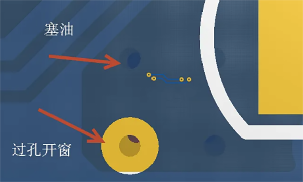 PCB加工中的五大過孔工藝？