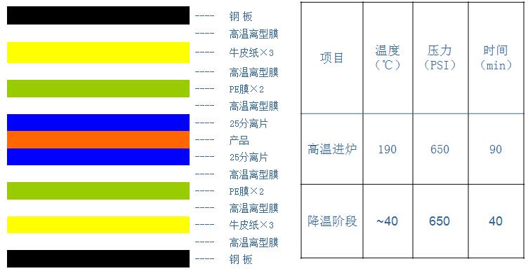 軟硬結(jié)合板加工的關(guān)鍵點？