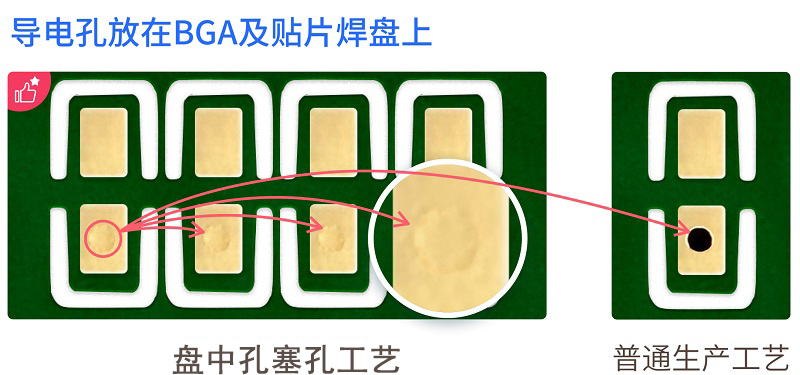 HDI電路板盤中孔的處理工藝有哪些？